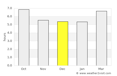 Saint-Laurent-du-Var average rain in December