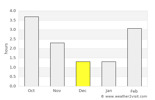 Saint-Léger average rain in December