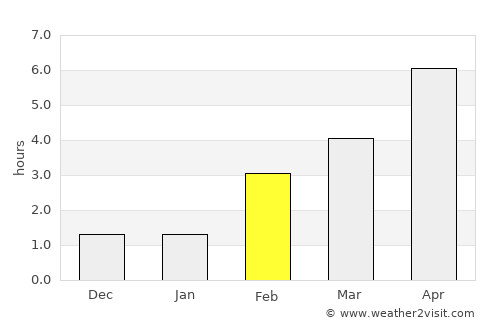 Saint-Léger average rain in February