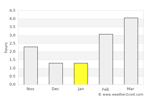 Saint-Léger average rain in January