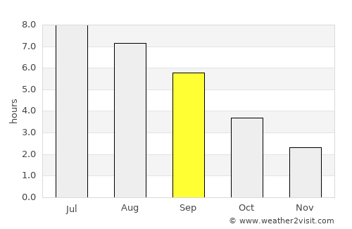 Saint-Léger average rain in September