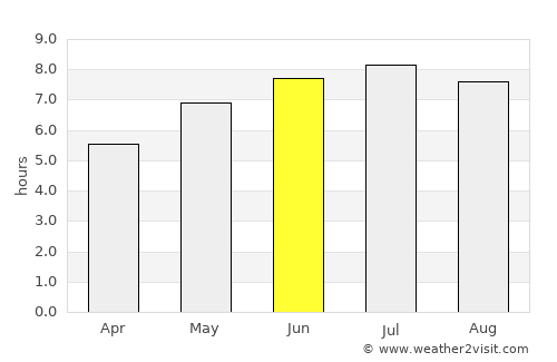 Saint Leonard average rain in June