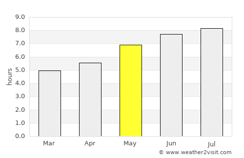 Saint Leonard average rain in May