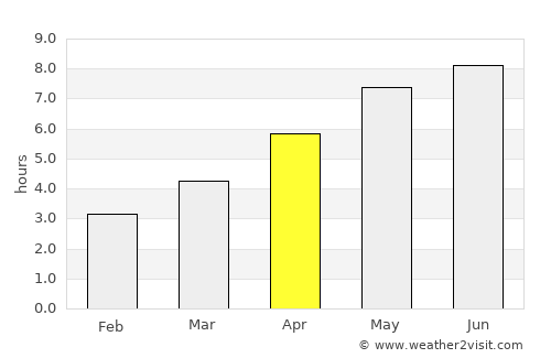 Saint Leonards-on-Sea average rain in April