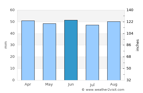 Saint Leonards-on-Sea average rain in June