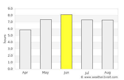 Saint Leonards-on-Sea average rain in June
