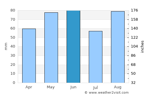 Saint-Leu average rain in June