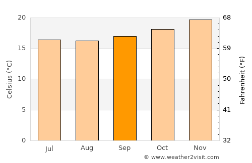Saint-Leu average temperature in September