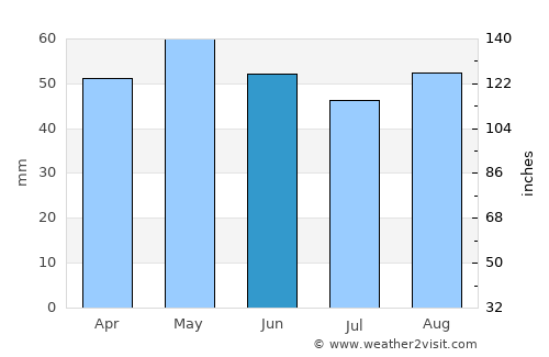 Saint-Lô average rain in June