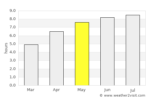 Saint-Lô average rain in May