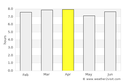 Saint-Louis du Nord average rain in April