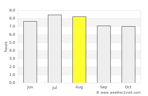Saint-Louis du Nord average rain in August