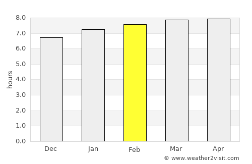 Saint-Louis du Nord average rain in February
