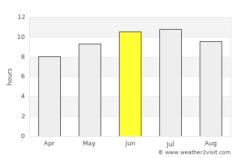 Saint Louis average rain in June