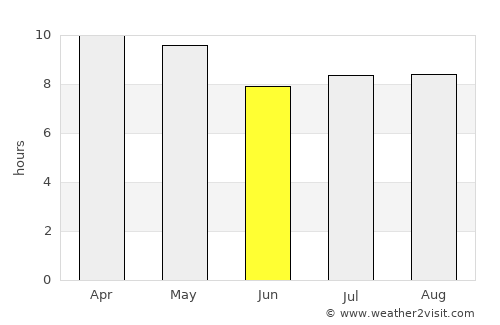 Saint-Louis average rain in June