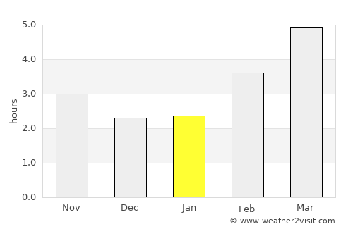 Saint-Lunaire average rain in January