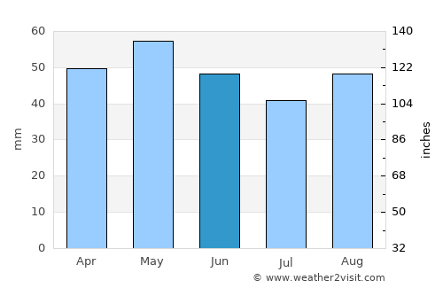 Saint-Lunaire average rain in June