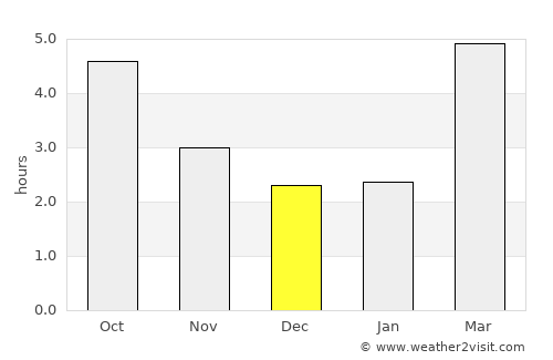Saint-Malo average rain in December