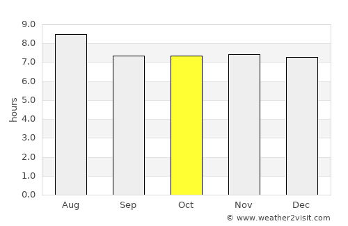 Saint-Marc average rain in October