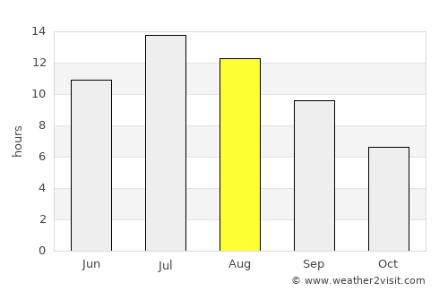 Saint Maries average rain in August