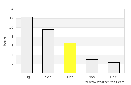 Saint Maries average rain in October