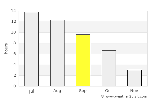 Saint Maries average rain in September