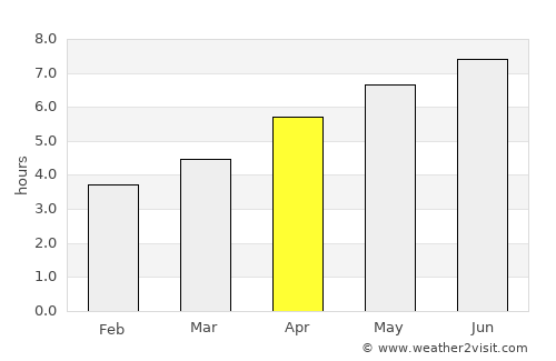Saint-Martin average rain in April
