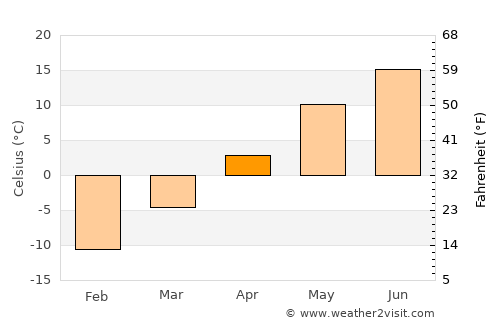 Saint-Martin average temperature in April