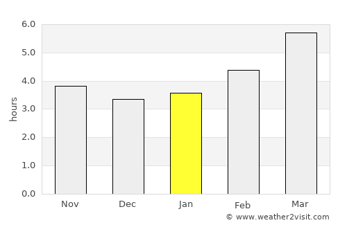 Saint-Martin-d'Hères average rain in January