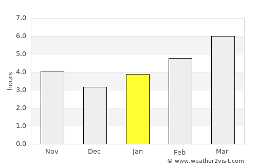 Saint Marys average rain in January