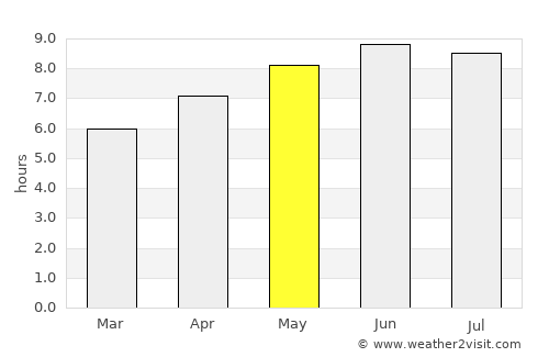 Saint Marys average rain in May