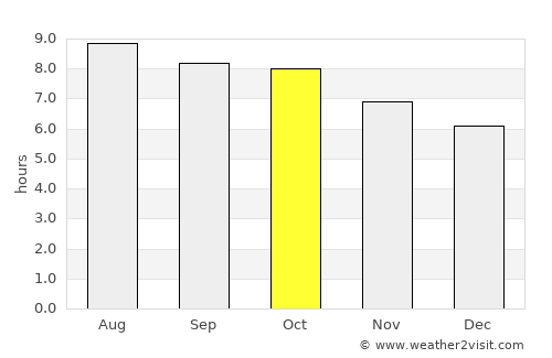 Saint Matthews average rain in October