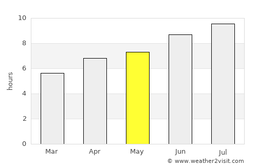Saint-Médard-en-Jalles average rain in May