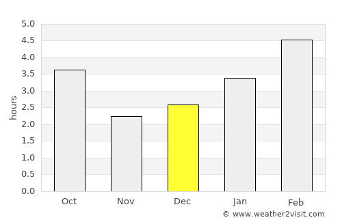 Saint-Michel-des-Saints average rain in December
