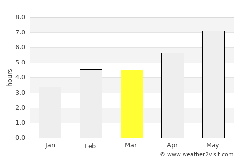 Saint-Michel-des-Saints average rain in March