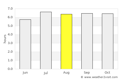 Saint Moritz average rain in August