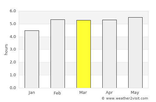 Saint Moritz average rain in March