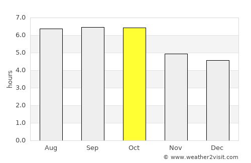 Saint Moritz average rain in October