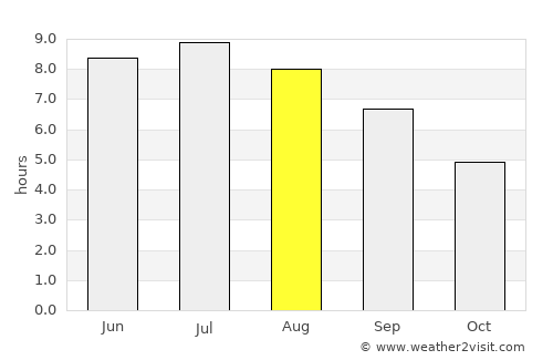 Saint-Nazaire average rain in August