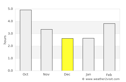 Saint-Nazaire average rain in December