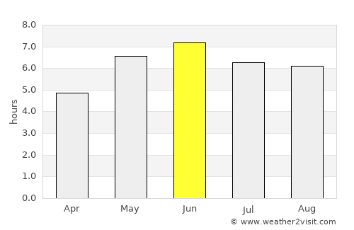 Saint Neots average rain in June