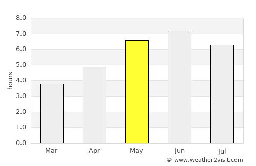 Saint Neots average rain in May