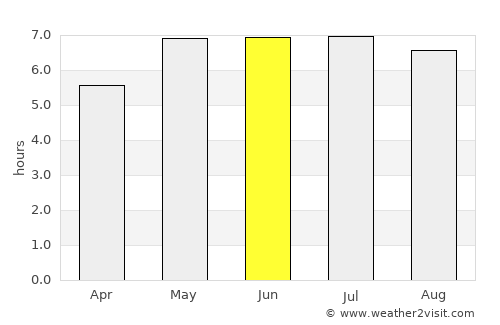 Saint-Nicolas average rain in June