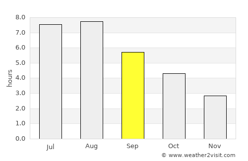 Saint-Omer average rain in September