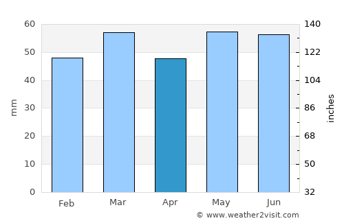 Saint-Ouen average rain in April