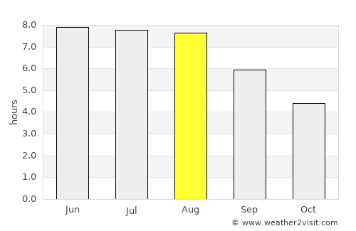 Saint-Ouen average rain in August
