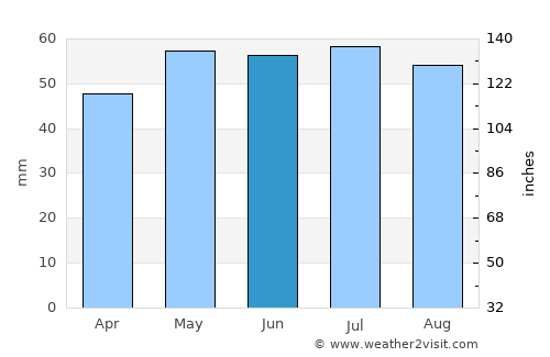 Saint-Ouen average rain in June