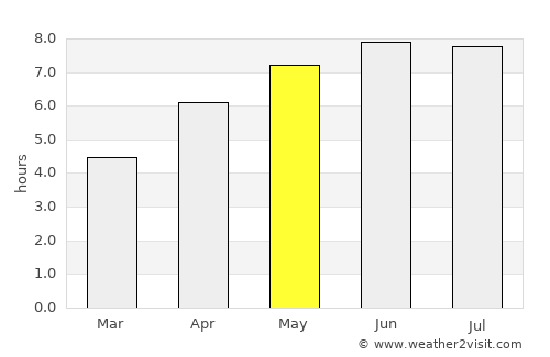 Saint-Ouen average rain in May