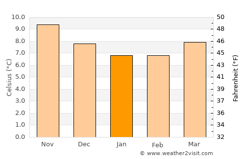 Saint-Pabu average temperature in January