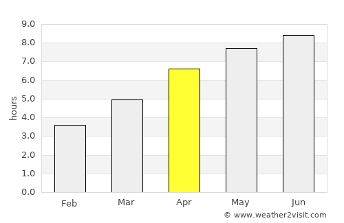 Saint-Pair-sur-Mer average rain in April